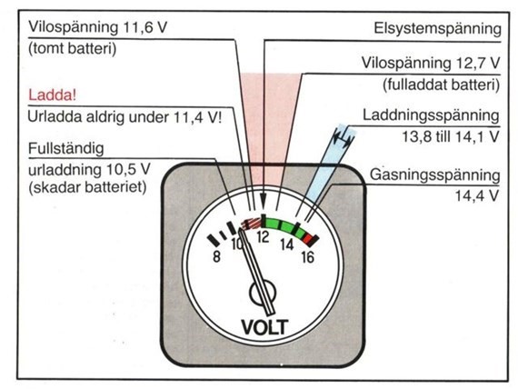 Volt I Bilbatteri