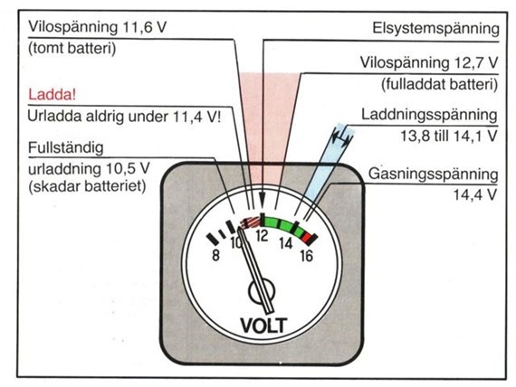 Laddningsfel Volvo V70