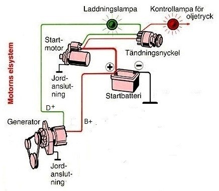 Laddningslampan slocknar inte Laddningslampan slocknar inte
